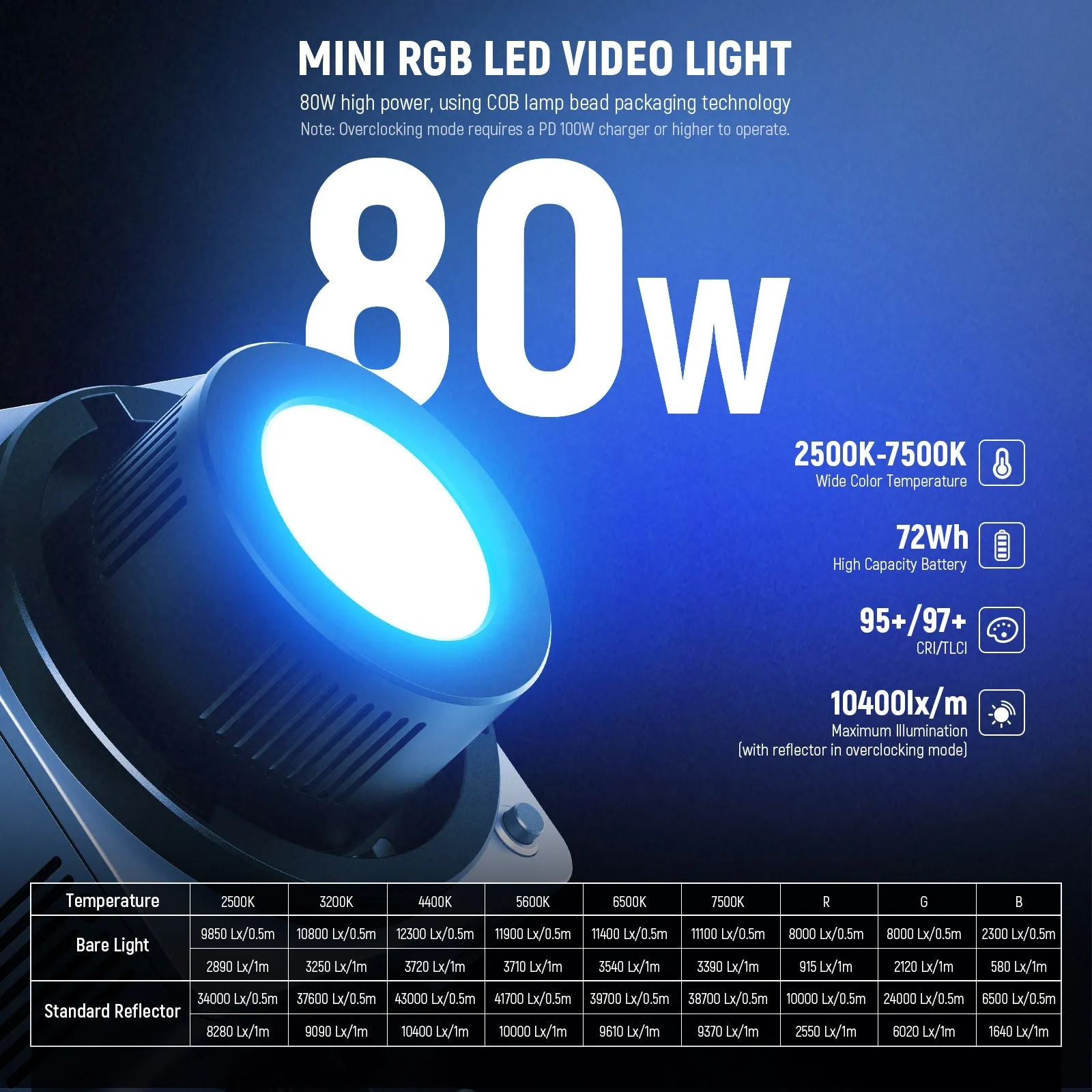 NEEWER HB80C 80W RGBWW Mini COB LED Video Light